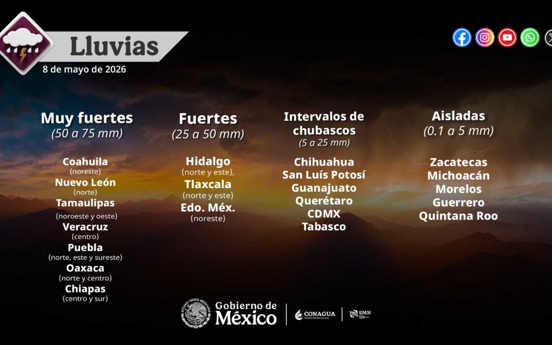 Persiste onda de calor en 24 estados; Veracruz registrará lluvias fuertes y temperaturas de hasta 40°C