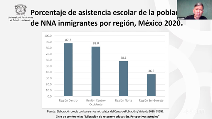 Desigualdad educativa aún afecta a niños migrantes en México