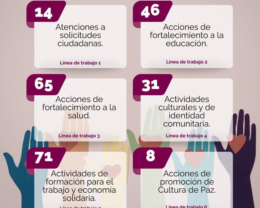 Dirección de Desarrollo Social de Xalapa resume actividades de junio