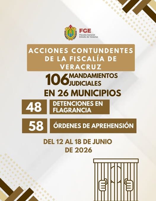 Fiscalía ejecuta 106 mandatos judiciales en una semana en Veracruz