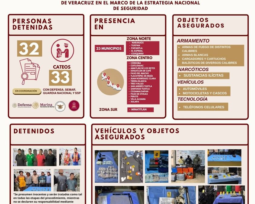 Fiscalía detiene a 32 personas en 33 cateos en 23 municipios de Veracruz