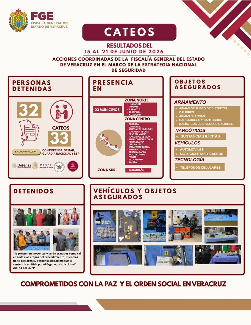 Fiscalía General del Estado de Veracruz realizó cateos en 23 municipios