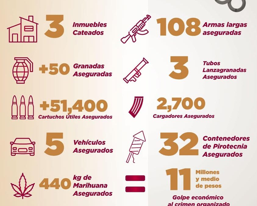 Aseguran 108 armas y 440 kg de marihuana en cateos en Tierra Blanca