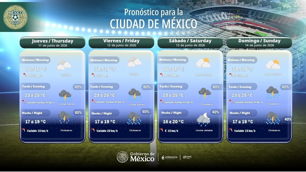 Pronóstico del clima para el Fan Fest en CDMX según el SMN