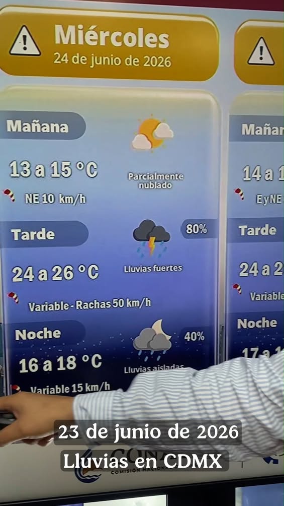 Pronóstico del clima para el partido de fútbol México vs República Checa
