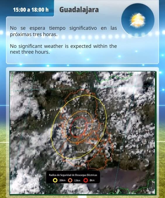 Cielo nublado en Guadalajara sin tiempo significativo previsto
