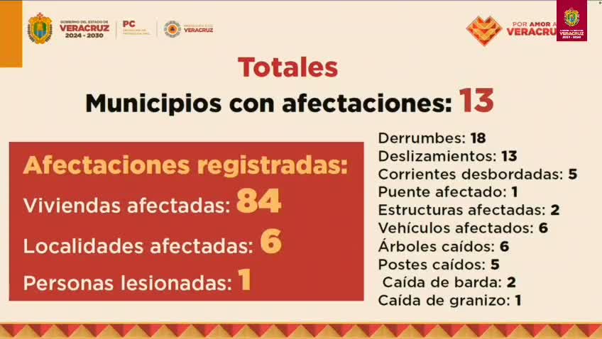 Autoridades atienden afectaciones por lluvias en Veracruz