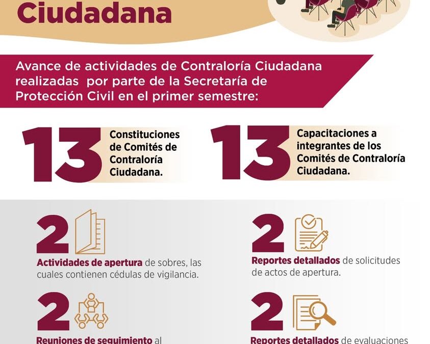 Protección Civil presenta avances en Comités de Contraloría Ciudadana