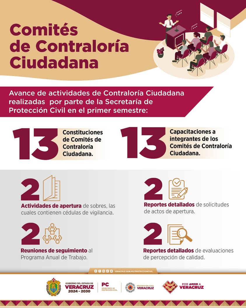 Avances de los Comités de Contraloría Ciudadana en Veracruz
