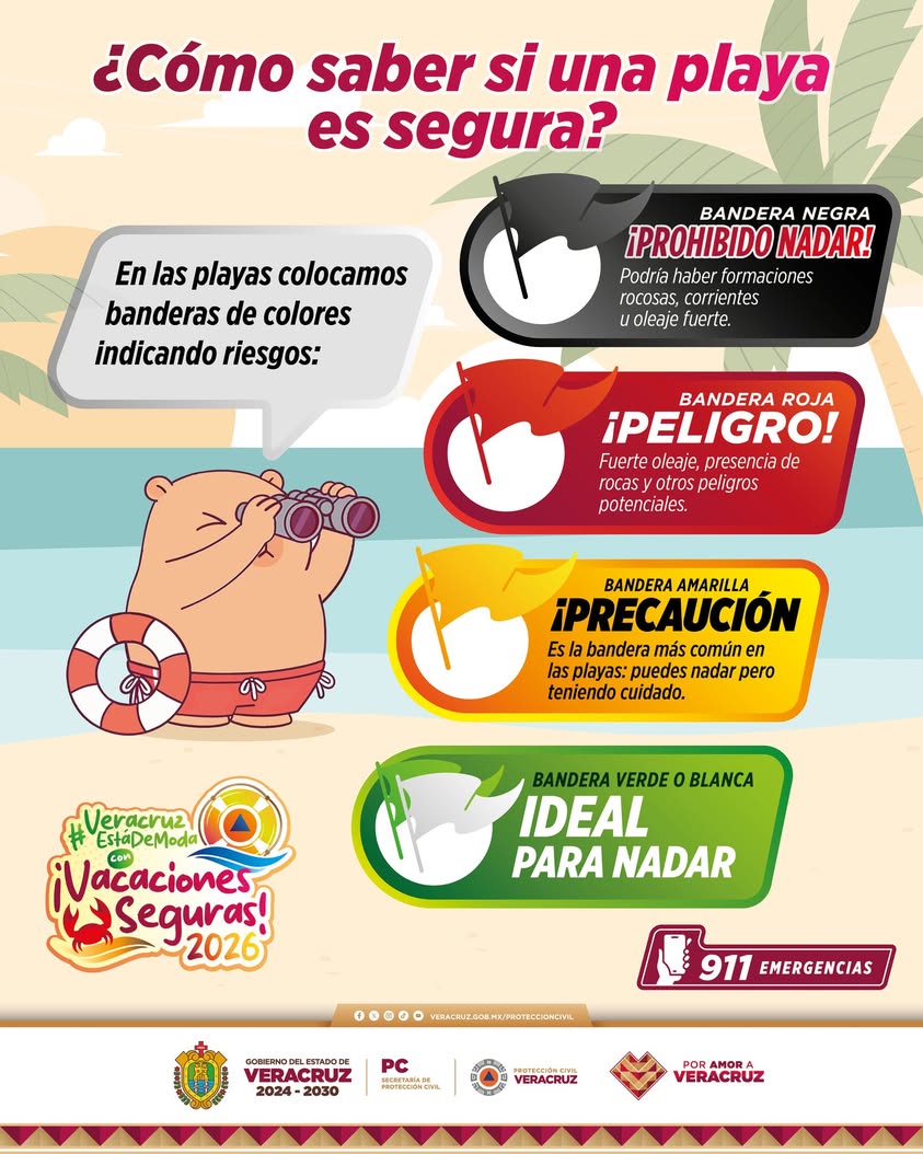 Banderas de colores en playa para indicar condiciones de seguridad