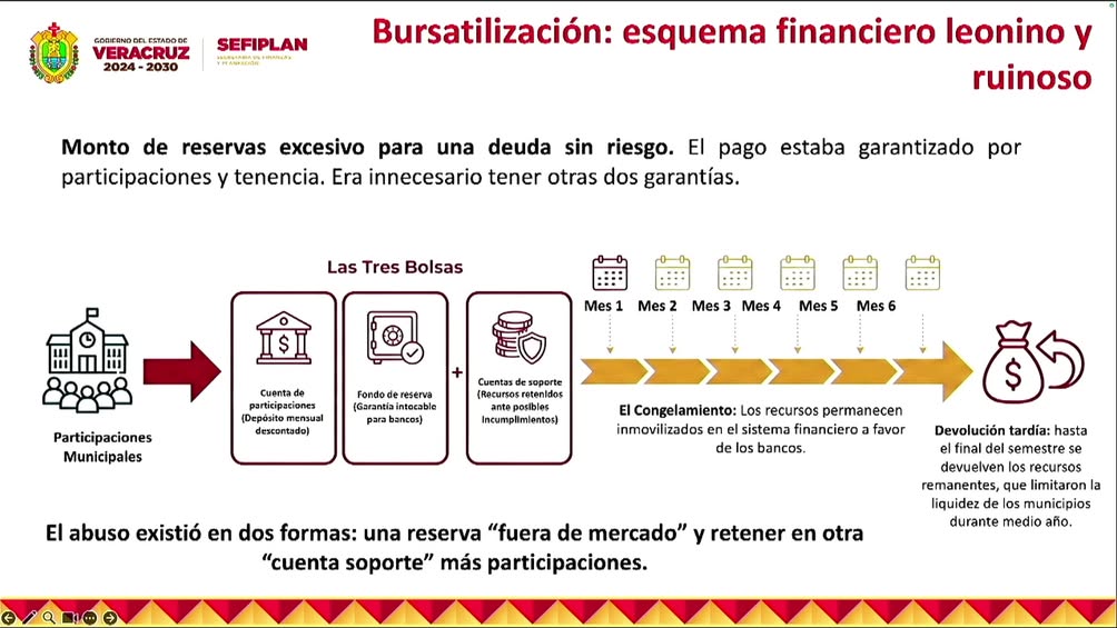 Ayuntamiento de Xalapa cancela bursatilización crediticia de 2008