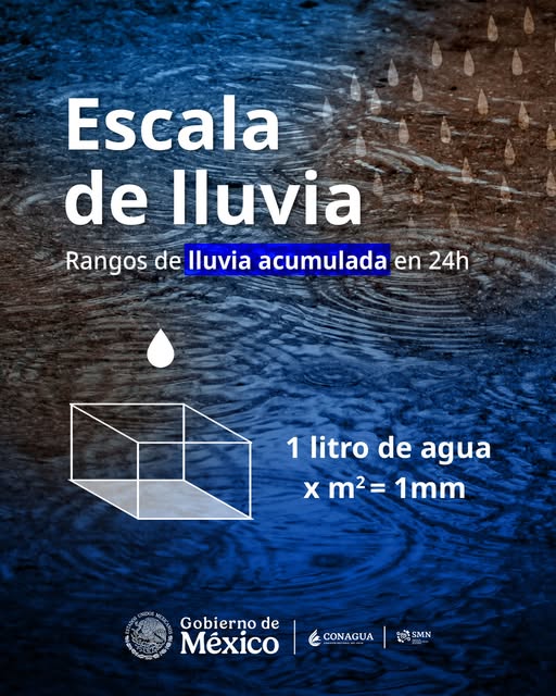 Cómo usan los meteorólogos la escala de lluvia