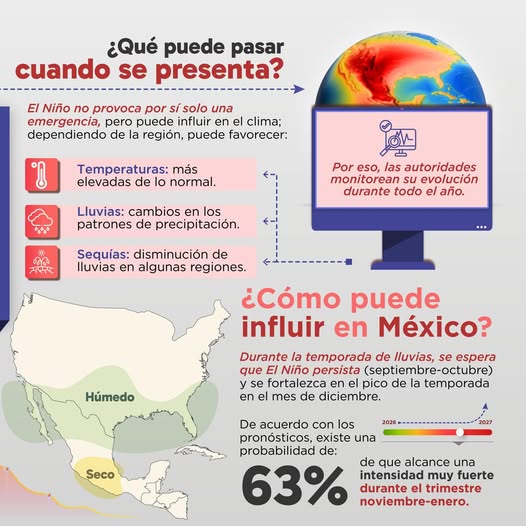 Fenómeno de El Niño: qué es y cómo afecta a México