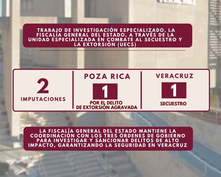 Veracruz avanza en combate a extorsión y secuestro con nuevas imputaciones