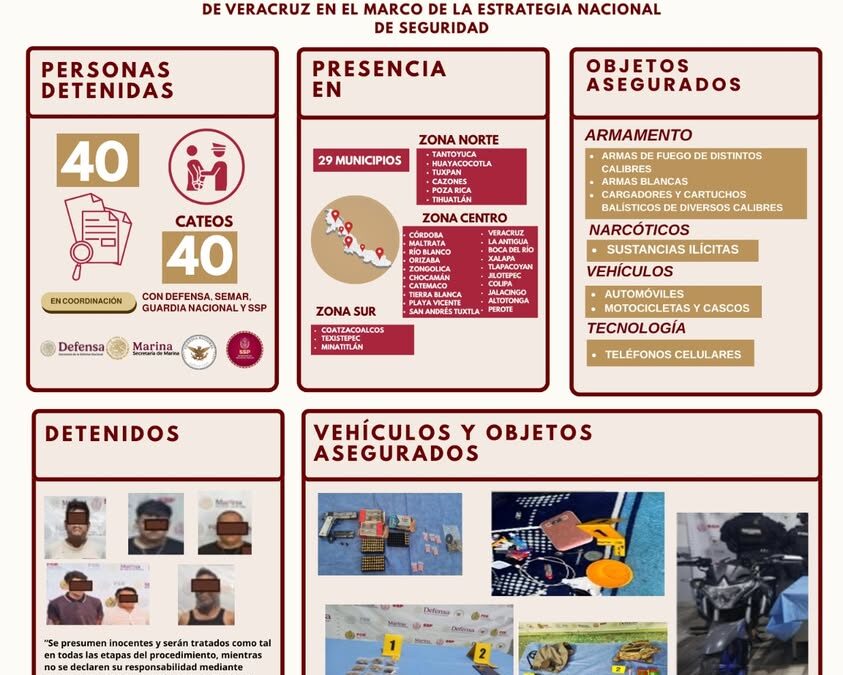 40 personas detenidas en 29 municipios tras cateos en Veracruz