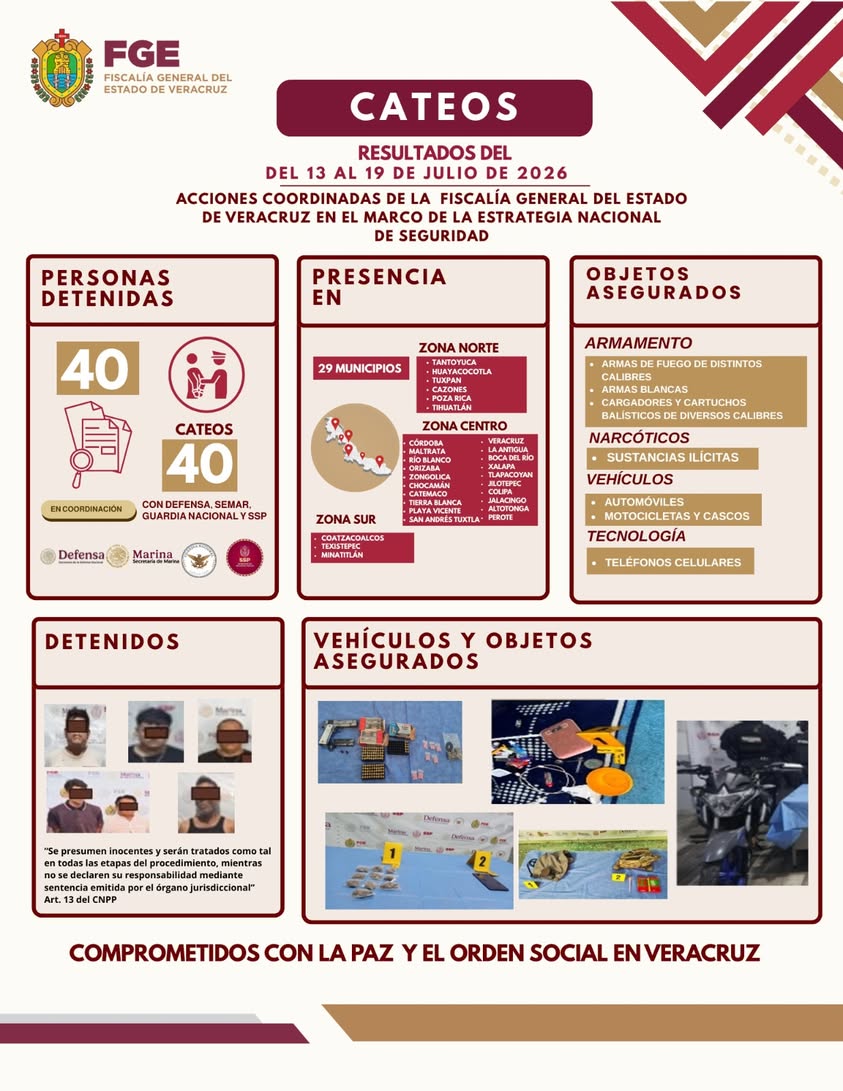 Operativos de la Fiscalía de Veracruz detienen a 40 personas en 29 municipios