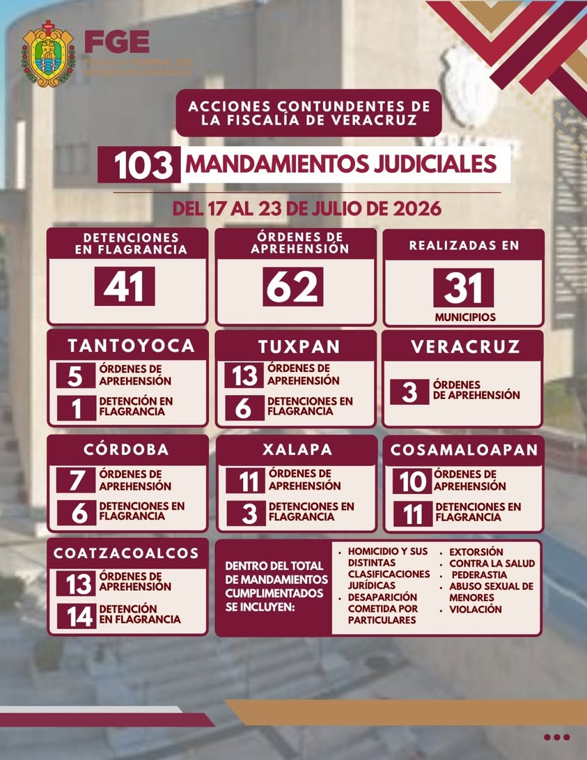 Policía Ministerial ejecuta órdenes judiciales en Veracruz
