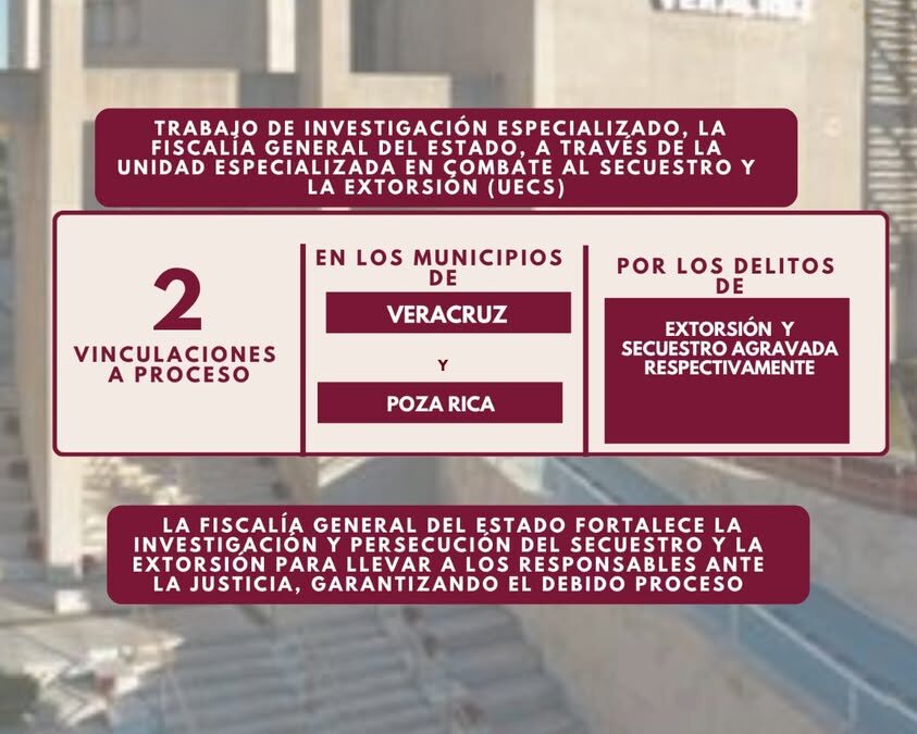 Fiscalía de Veracruz logra vinculaciones a proceso por secuestro y extorsión