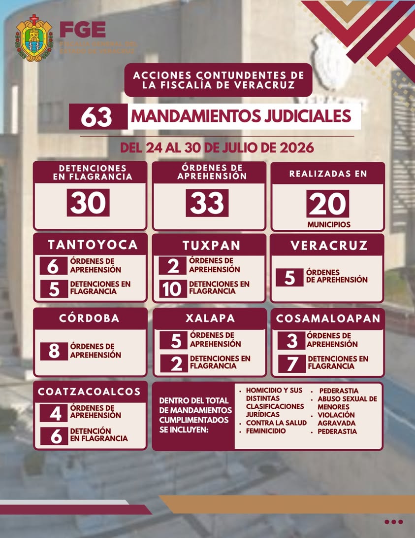 operativo-policia-ministerial-63-mandamientos-veracruz Policía Ministerial de Veracruz ejecutó 63 mandamientos judiciales en 20 municipios