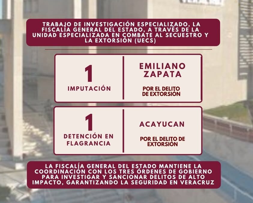 FGE detiene a dos por extorsión en Emiliano Zapata y Acayucan