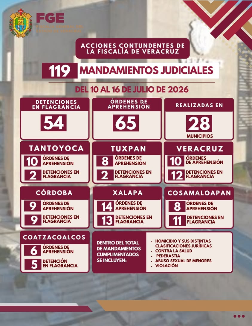 Agentes de la Policía Ministerial de Veracruz durante operativo de cumplimiento de mandamientos judiciales