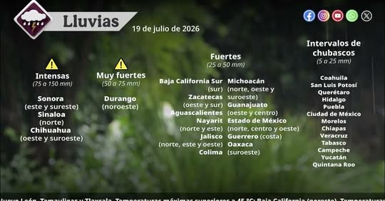 SMN comparte video con pronóstico del clima en México para el domingo