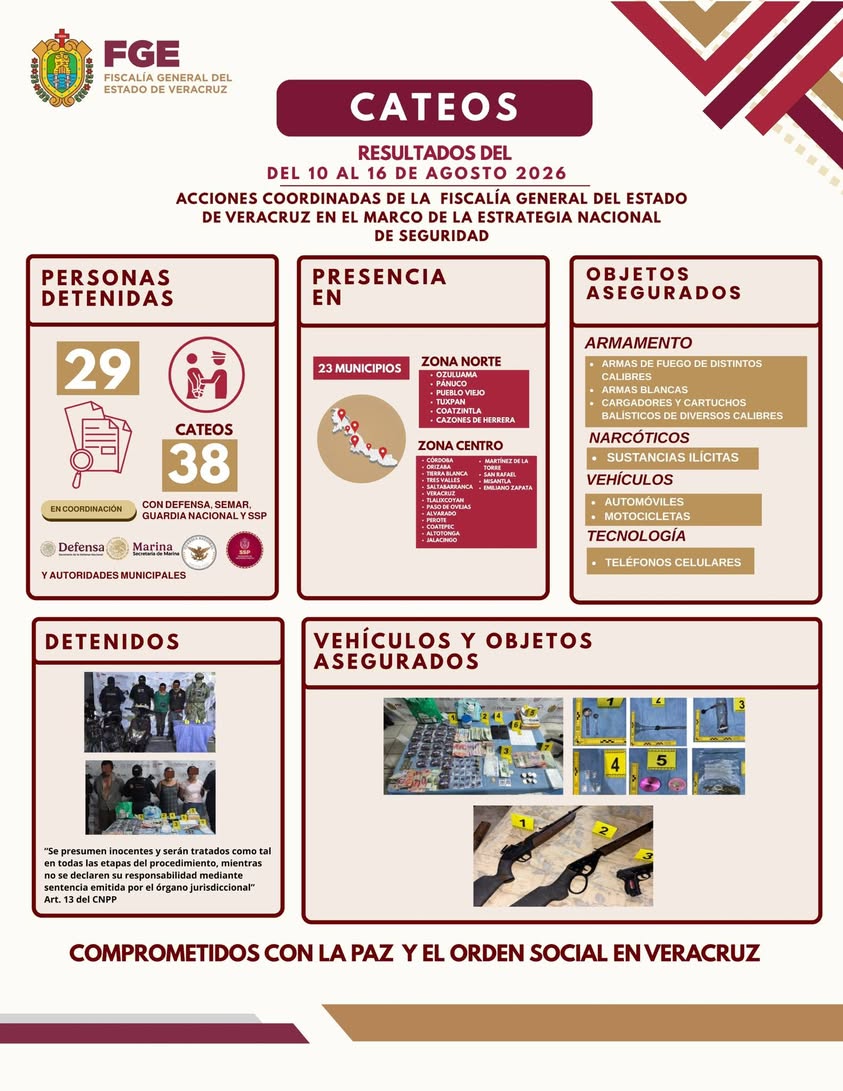 Operativo de cateos en Veracruz deja 29 detenidos en 23 municipios