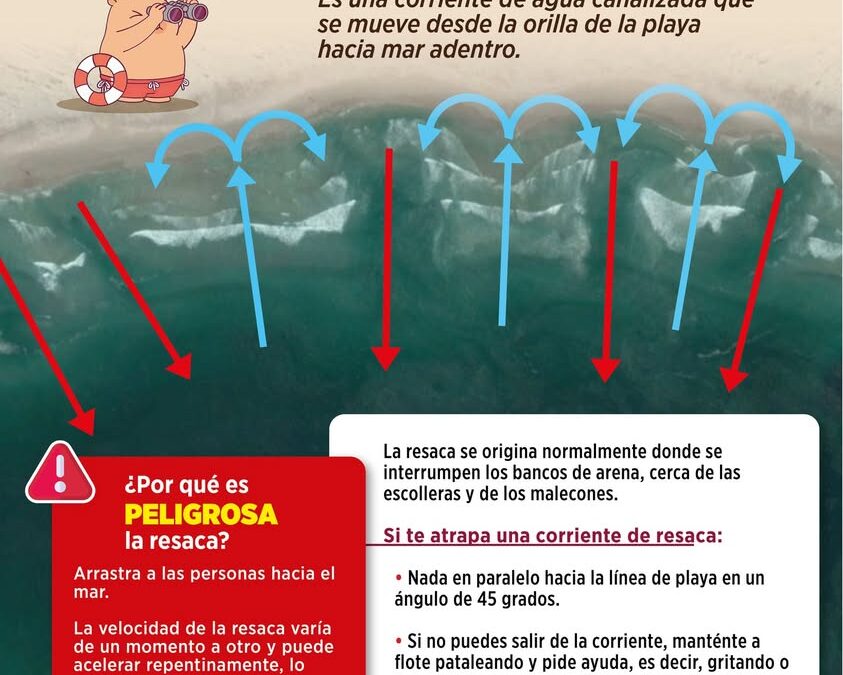 Qué es una corriente de resaca y qué hacer si te atrapa