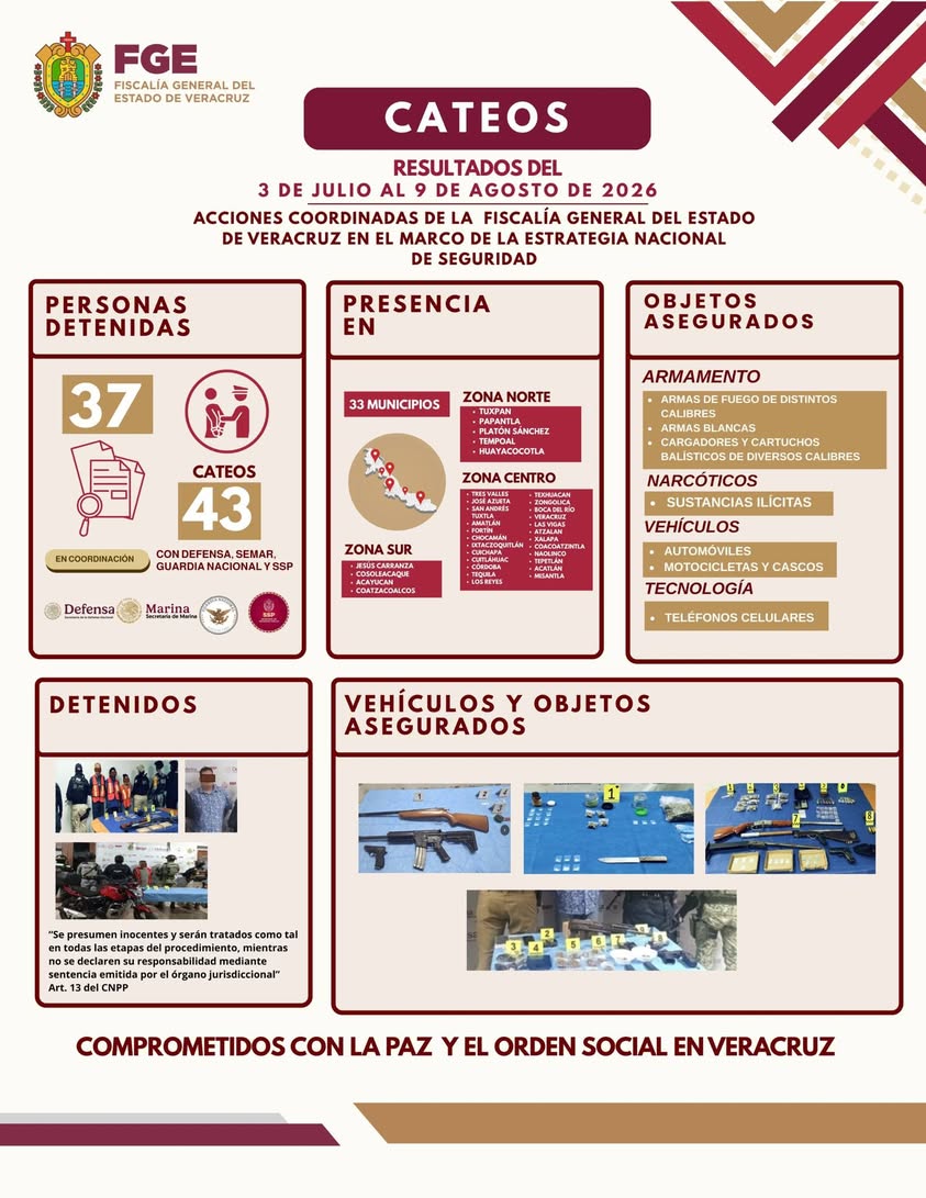 Operativos de cateo de la Fiscalía General del Estado de Veracruz en 33 municipios