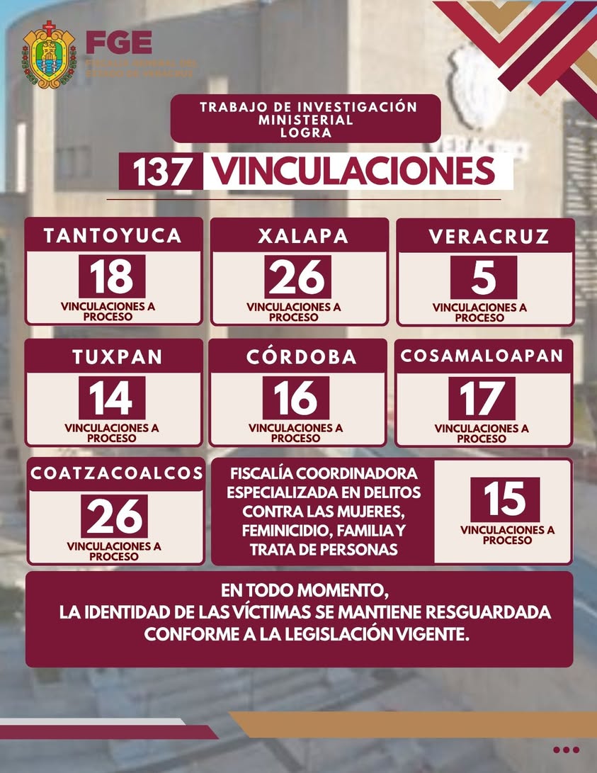 Fiscalía General del Estado de Veracruz