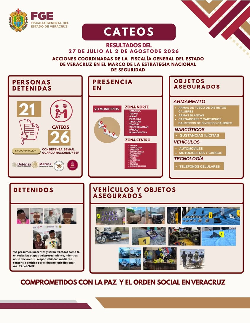 fge-veracruz-operativos-seguridad Fiscalía General del Estado de Veracruz realiza operativos en 20 municipios