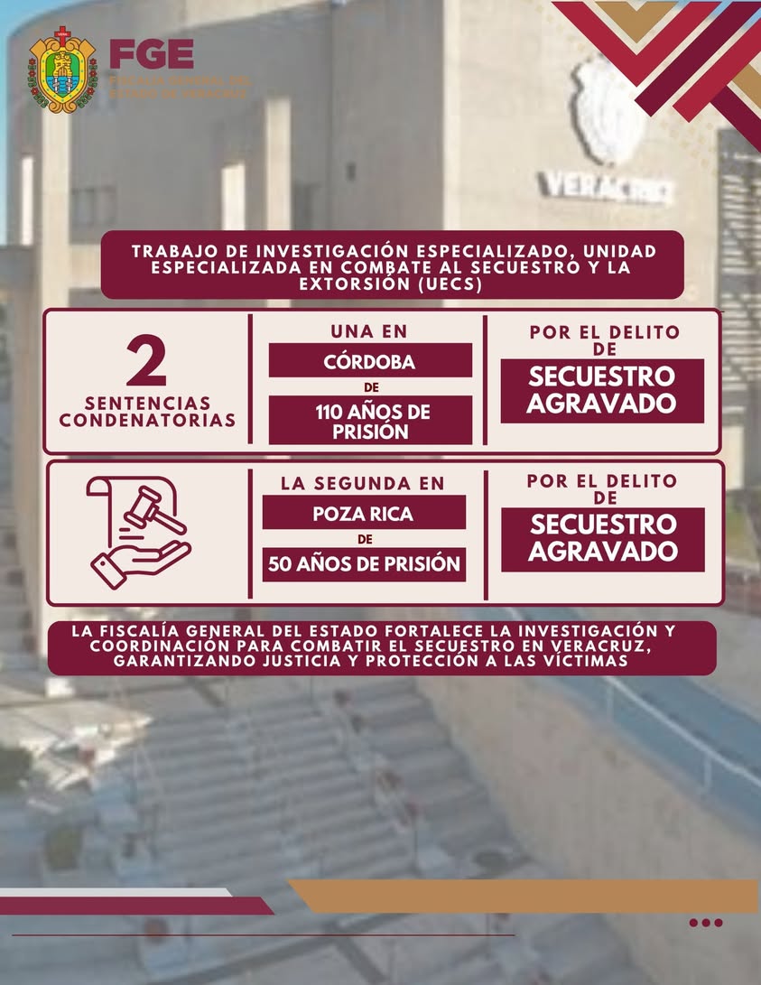 FGE Veracruz informa sentencias por secuestro agravado en Córdoba y Poza Rica