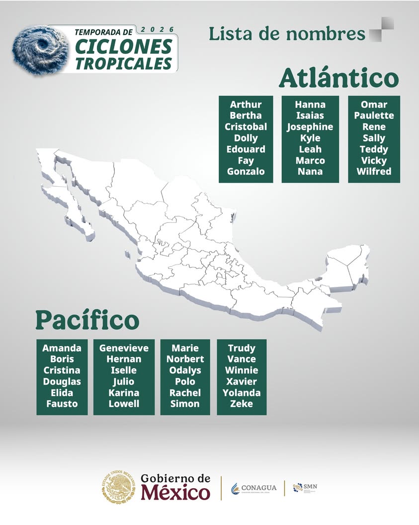 nombres-ciclones-2026-pacifico-atlantico Nombres de ciclones de la temporada 2026 en el Pacífico y el Atlántico