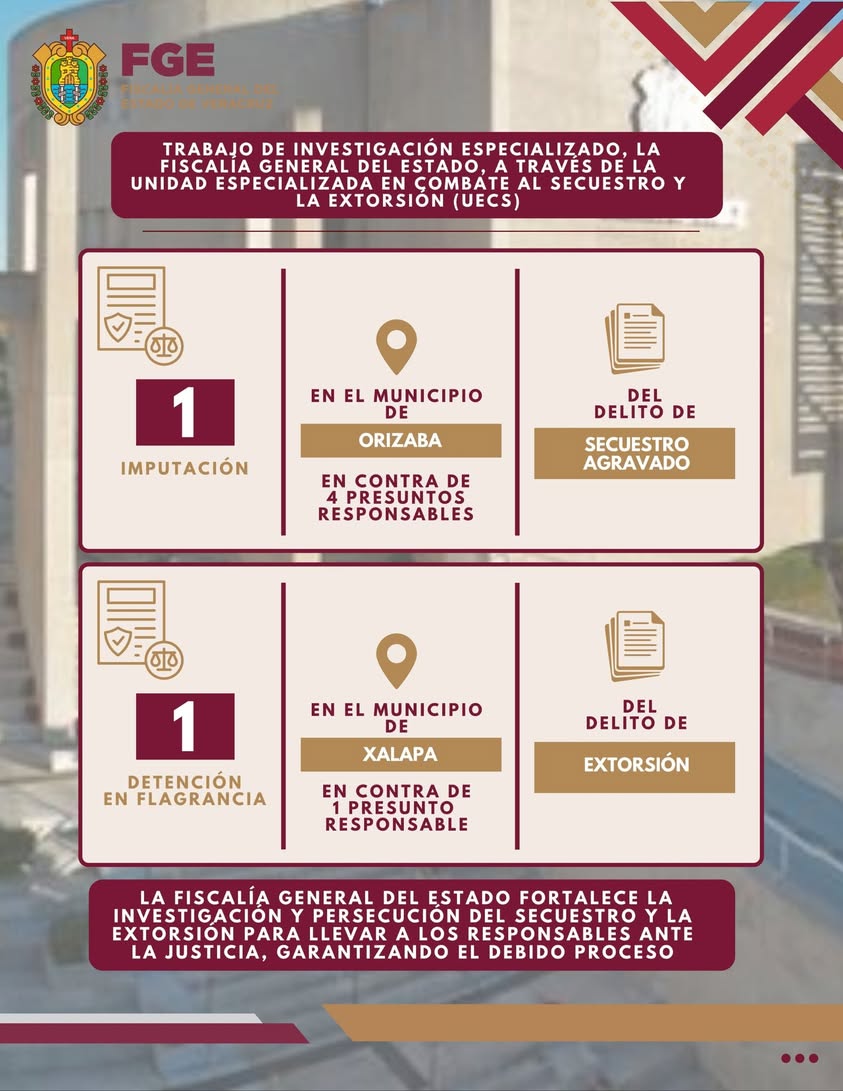 Resultados de la UECS Veracruz contra el secuestro y la extorsión