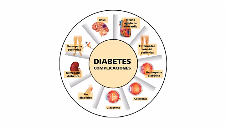 Diabetes, hipertensión y accidentes, principales causas de discapacidad